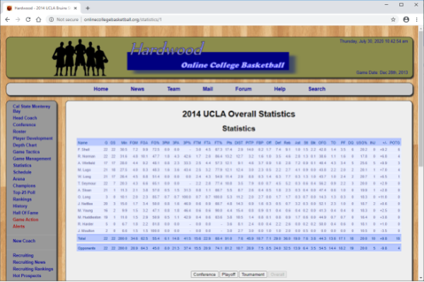 Showing statistics page of Hardwood Online College Basketball