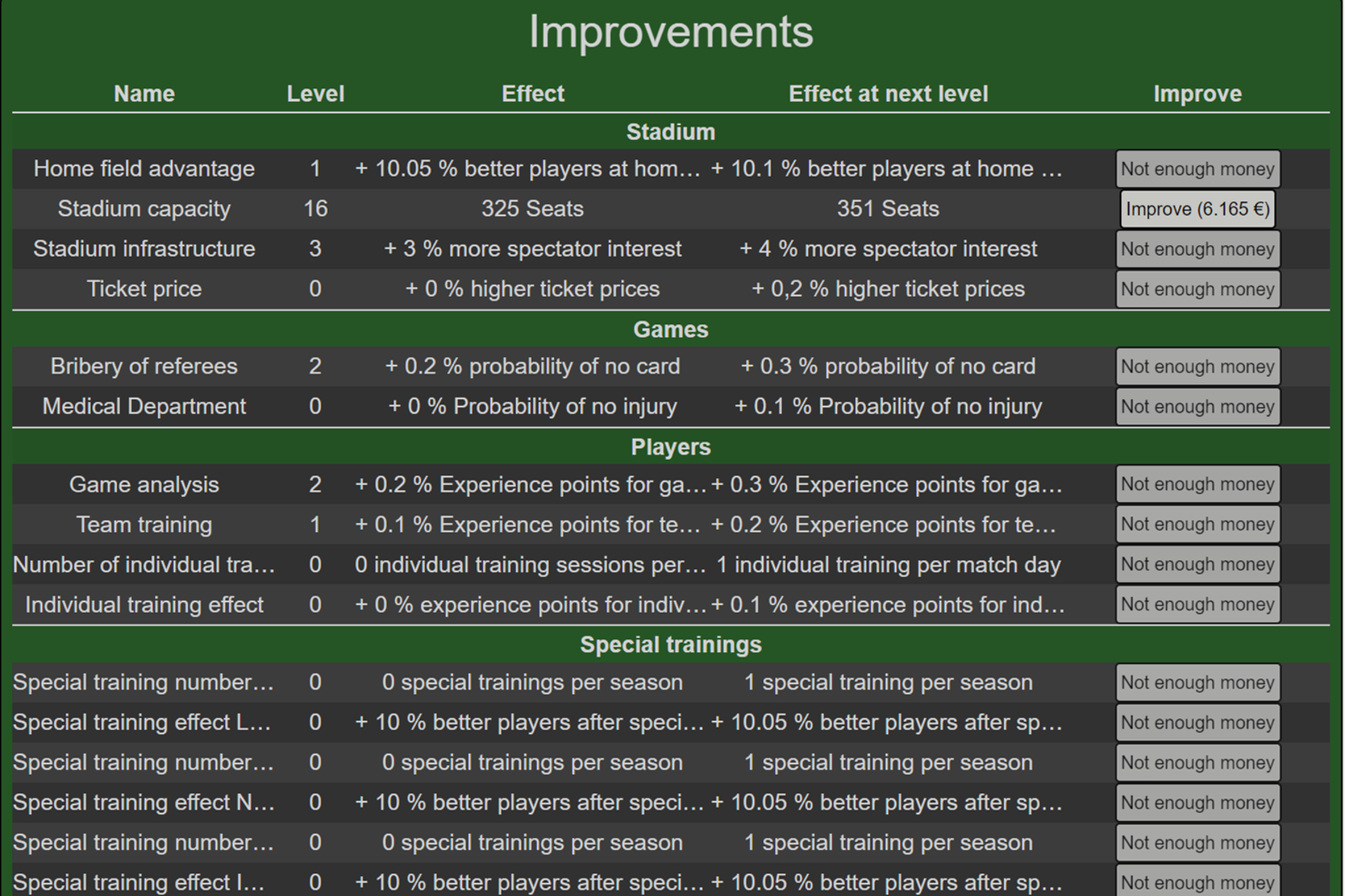 Club improvements