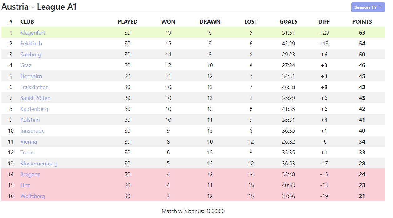 League overview