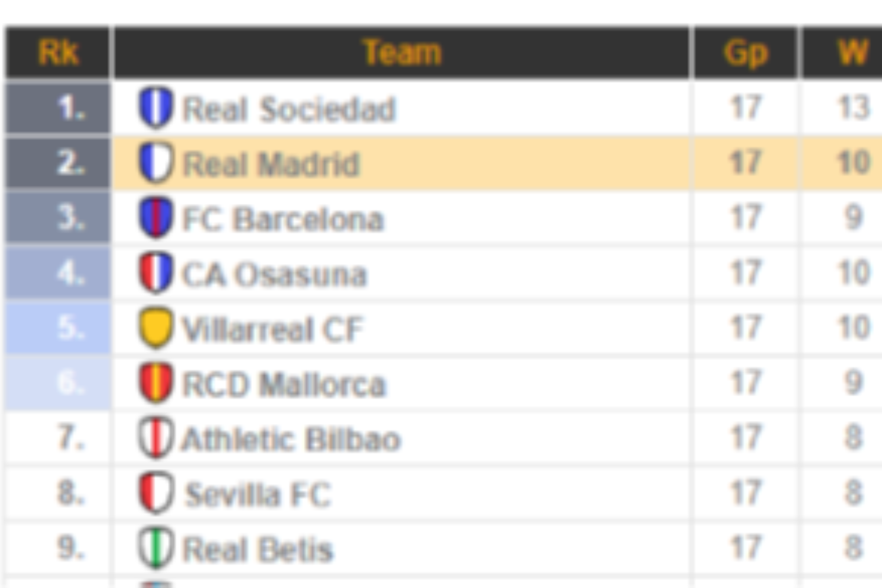 League standings