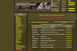 Decay of Camelot