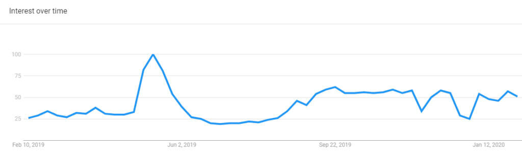 Trending idle games